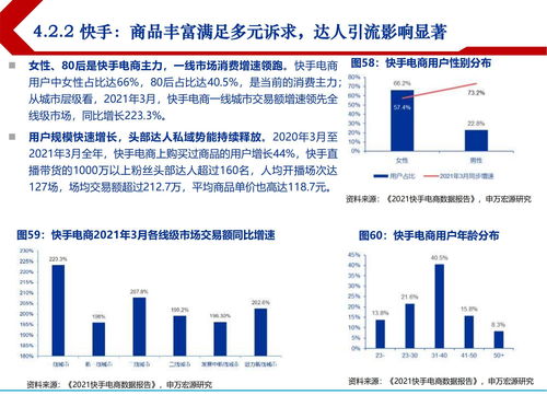 2021年興趣電商發展驅動因素分析及市場消費趨勢研究報告