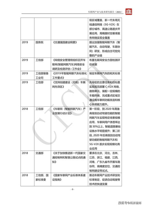 車聯網產業與技術研究報告 工程、技術研究與試驗發展