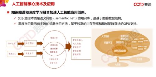 中國新基建發展研究報告 工程和技術研究與試驗發展分析